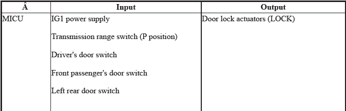 Integrated Control Systems